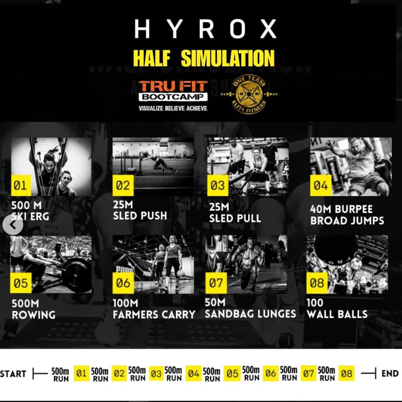 HYROX HALF RACE SIMULATION