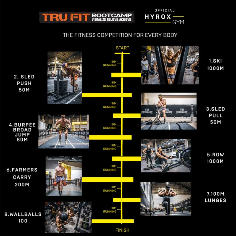 HYROX Full Simulation